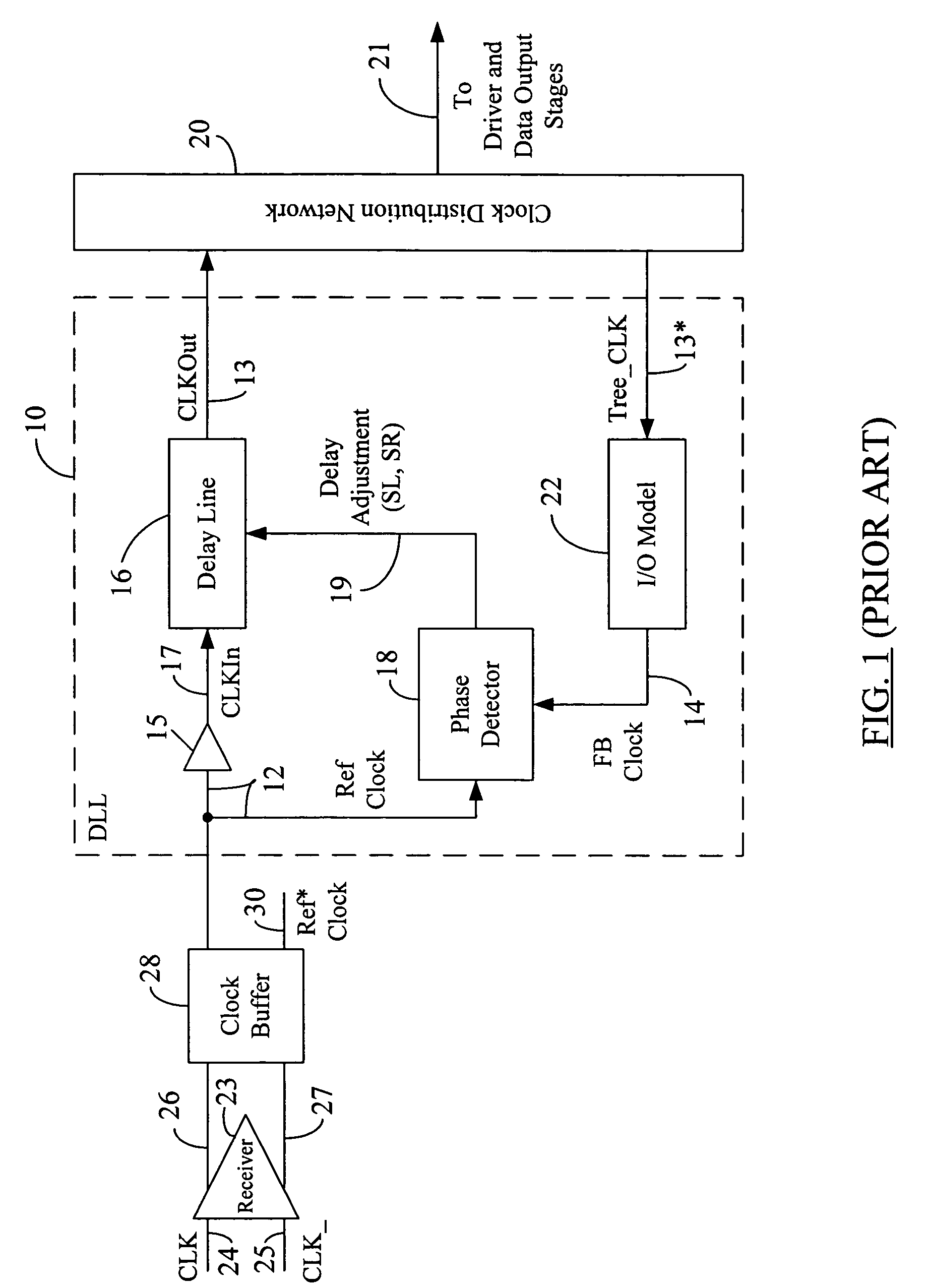 Centralizing the lock point of a synchronous circuit