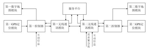 Real-time interactive taxi calling system and method