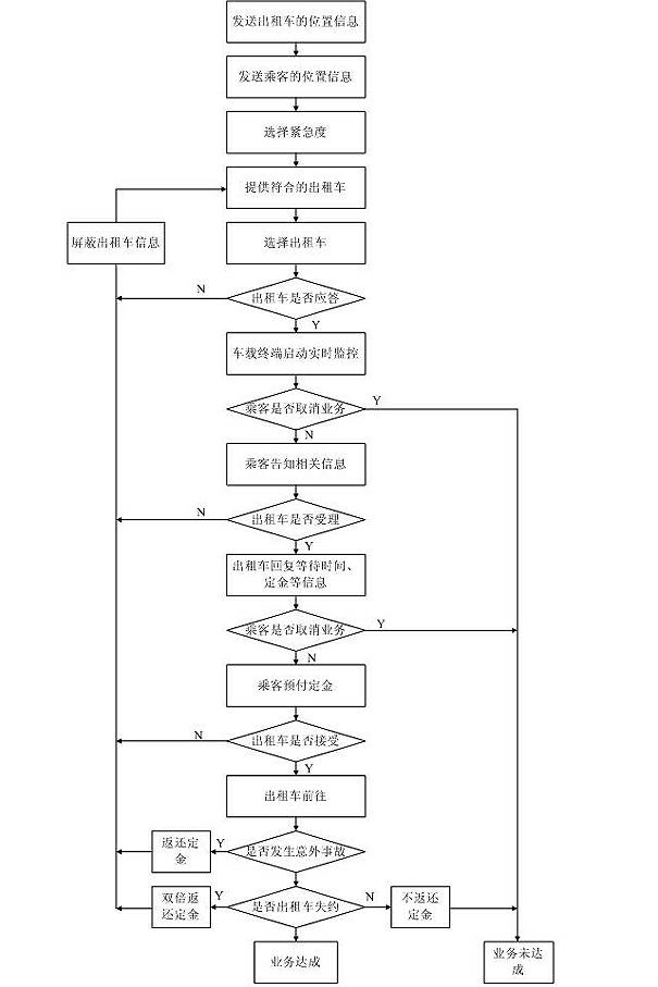 Real-time interactive taxi calling system and method