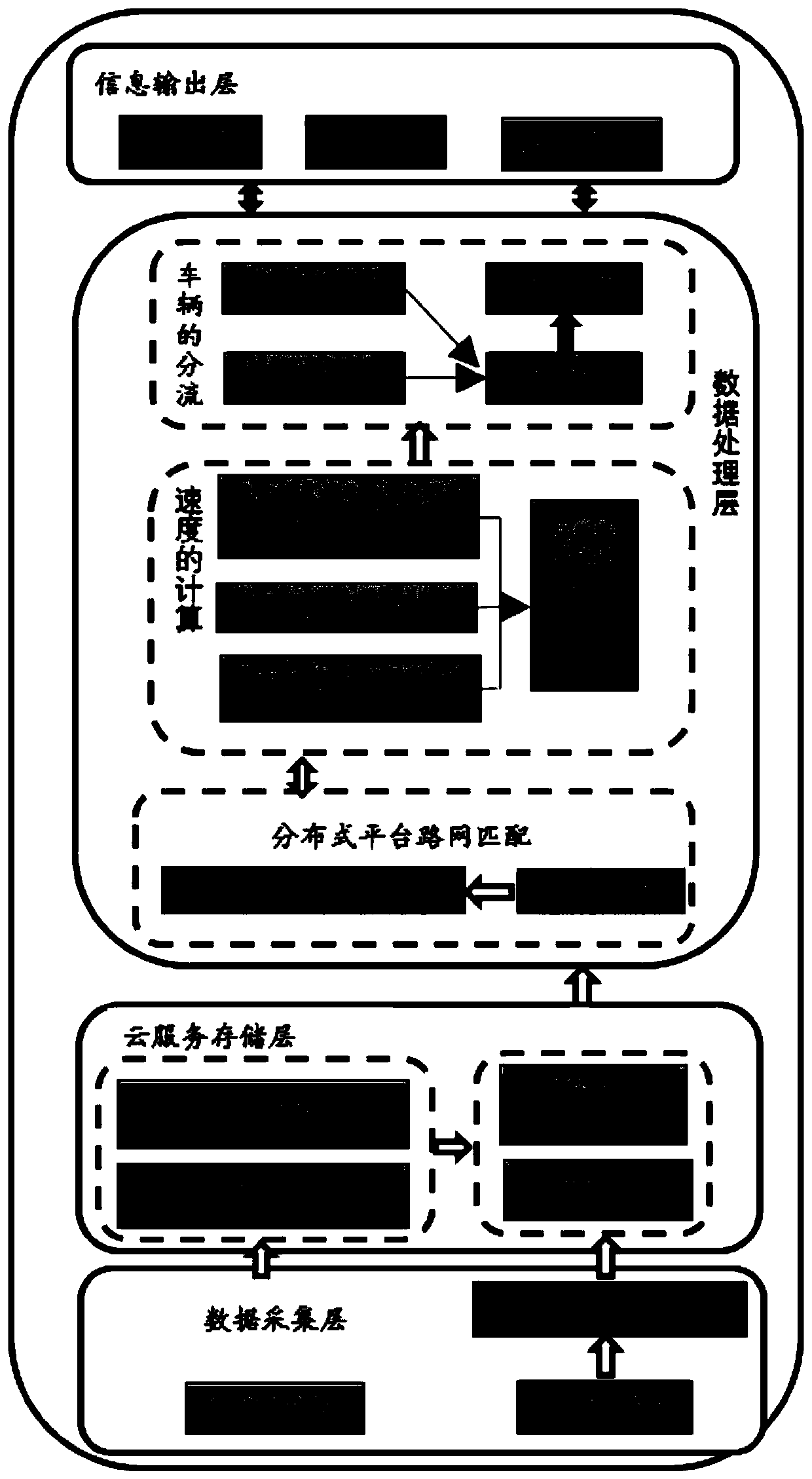 Massive traffic data processing method based on hadoop