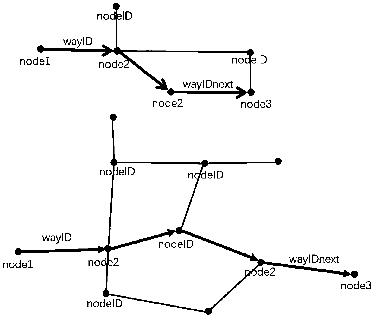 Massive traffic data processing method based on hadoop