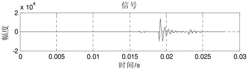 Transient Signal Detection Method Based on Hilbert-Huang Transform Double Noise Reduction