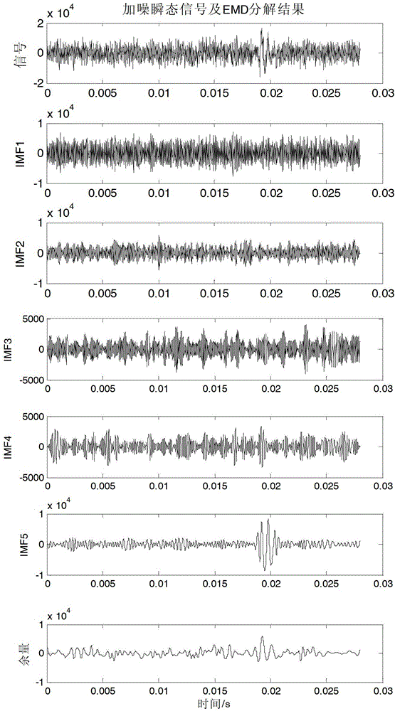 Transient Signal Detection Method Based on Hilbert-Huang Transform Double Noise Reduction