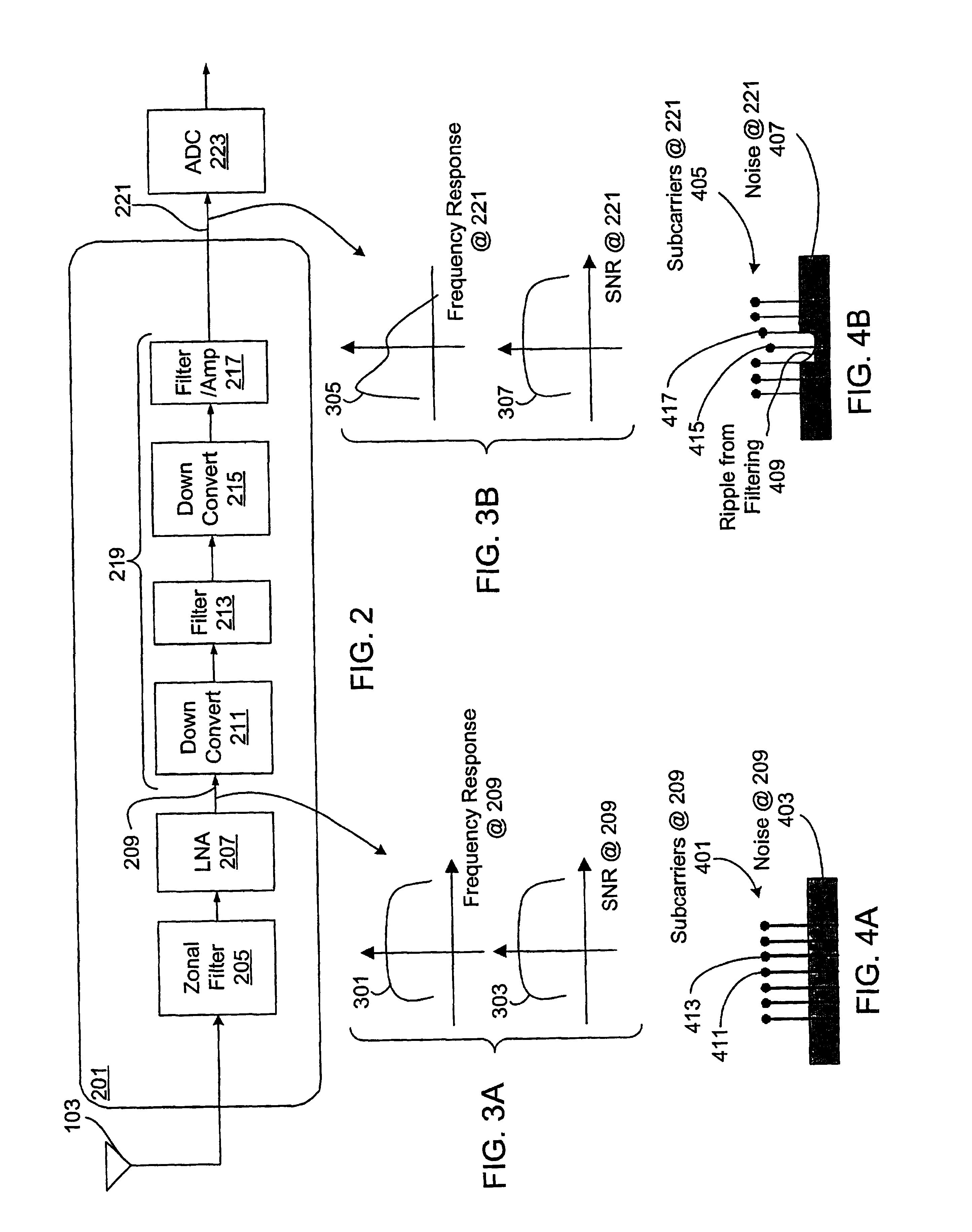 Soft decision gain compensation for receive filter attenuation