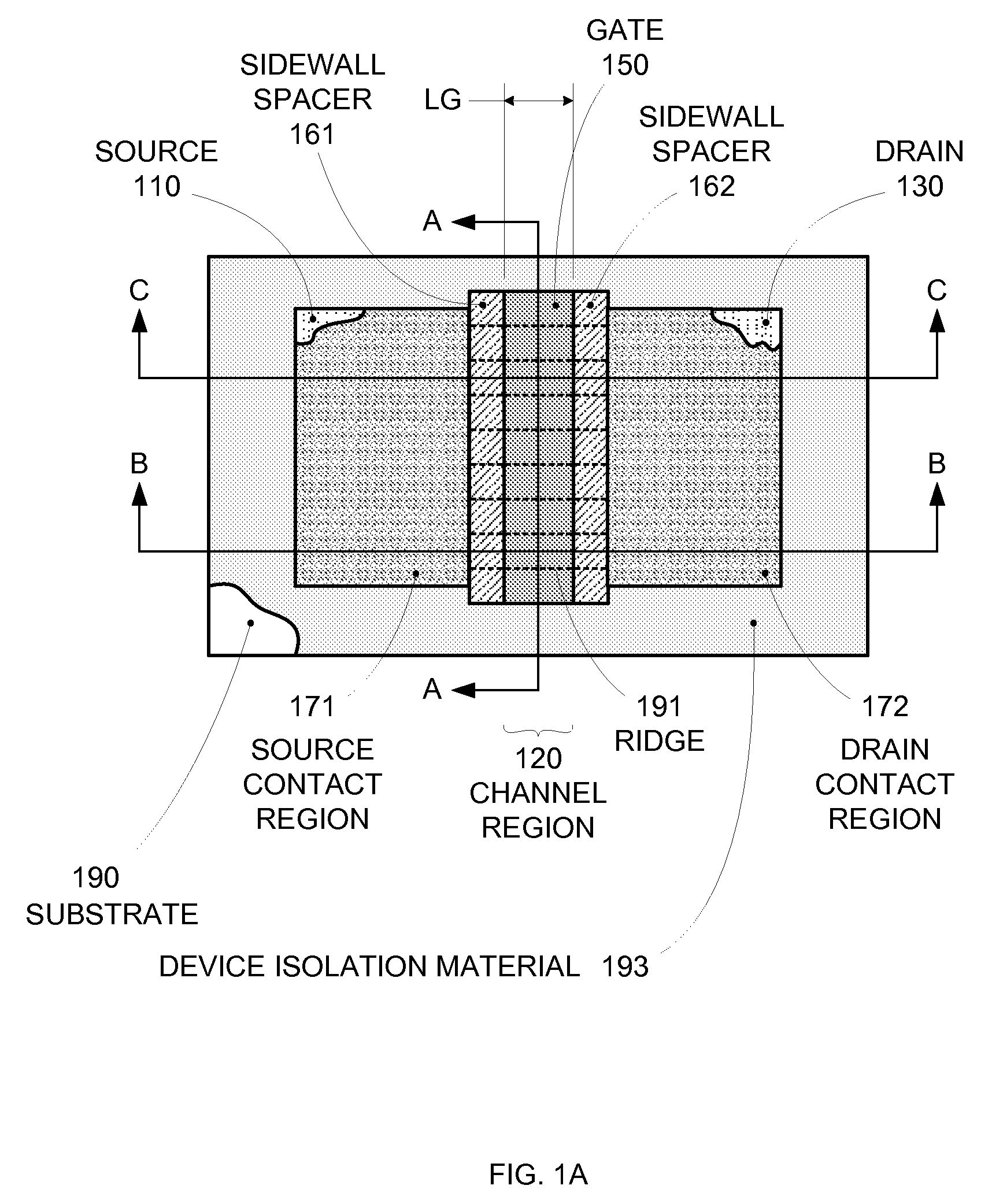 Enhanced segmented channel MOS transistor with high-permittivity dielectric isolation material