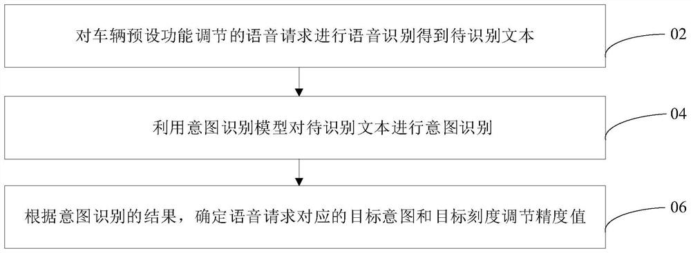 Voice interaction method and device, server and readable storage medium