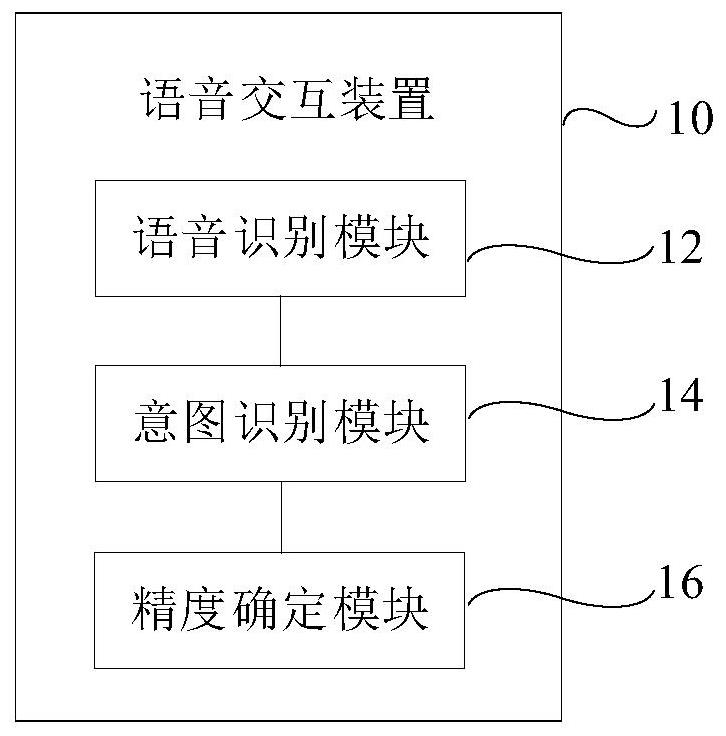 Voice interaction method and device, server and readable storage medium