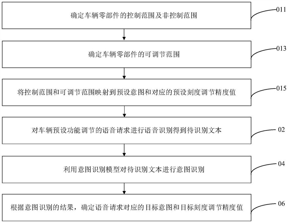 Voice interaction method and device, server and readable storage medium