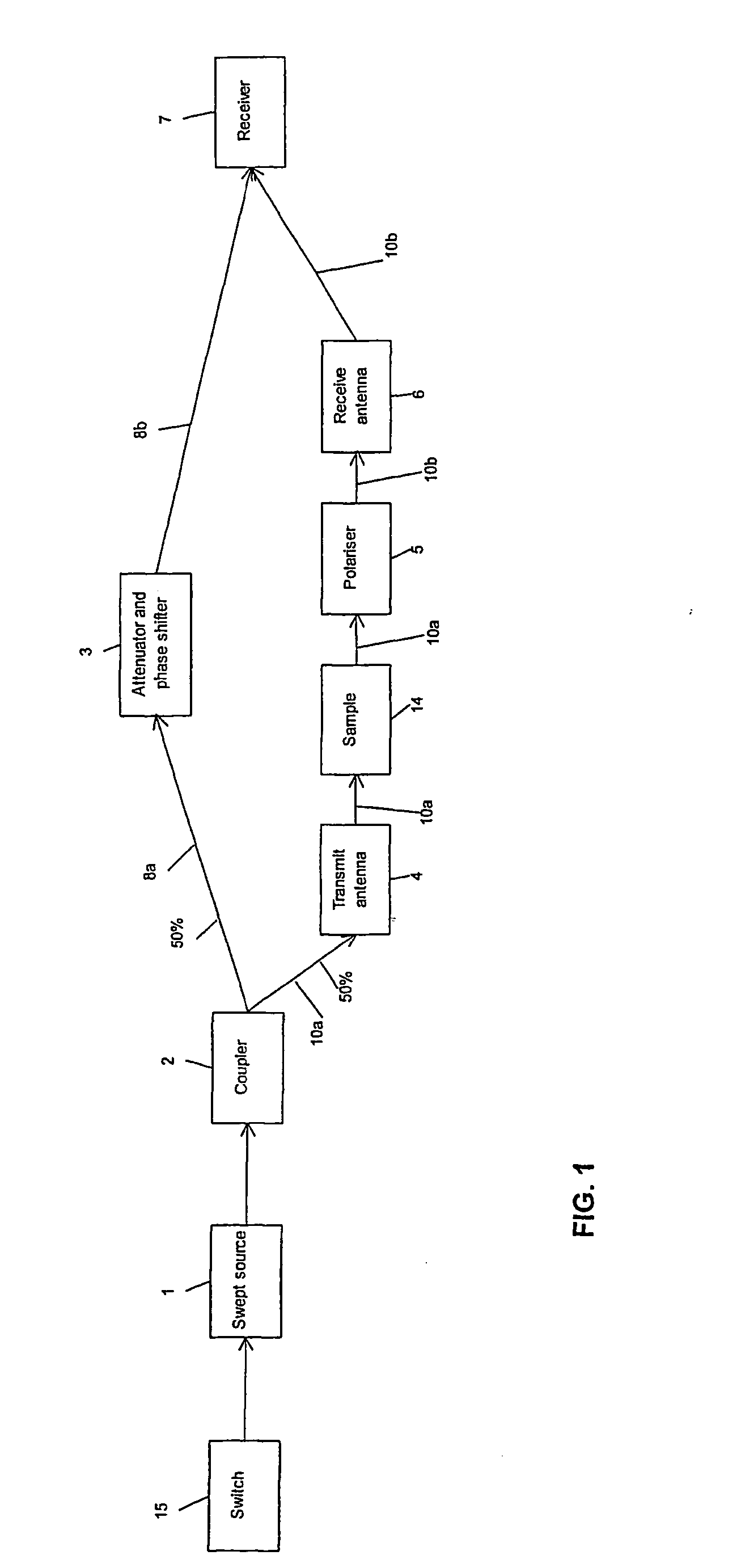 Apparatus and method for microwave determination of least one physical parameter of a substance