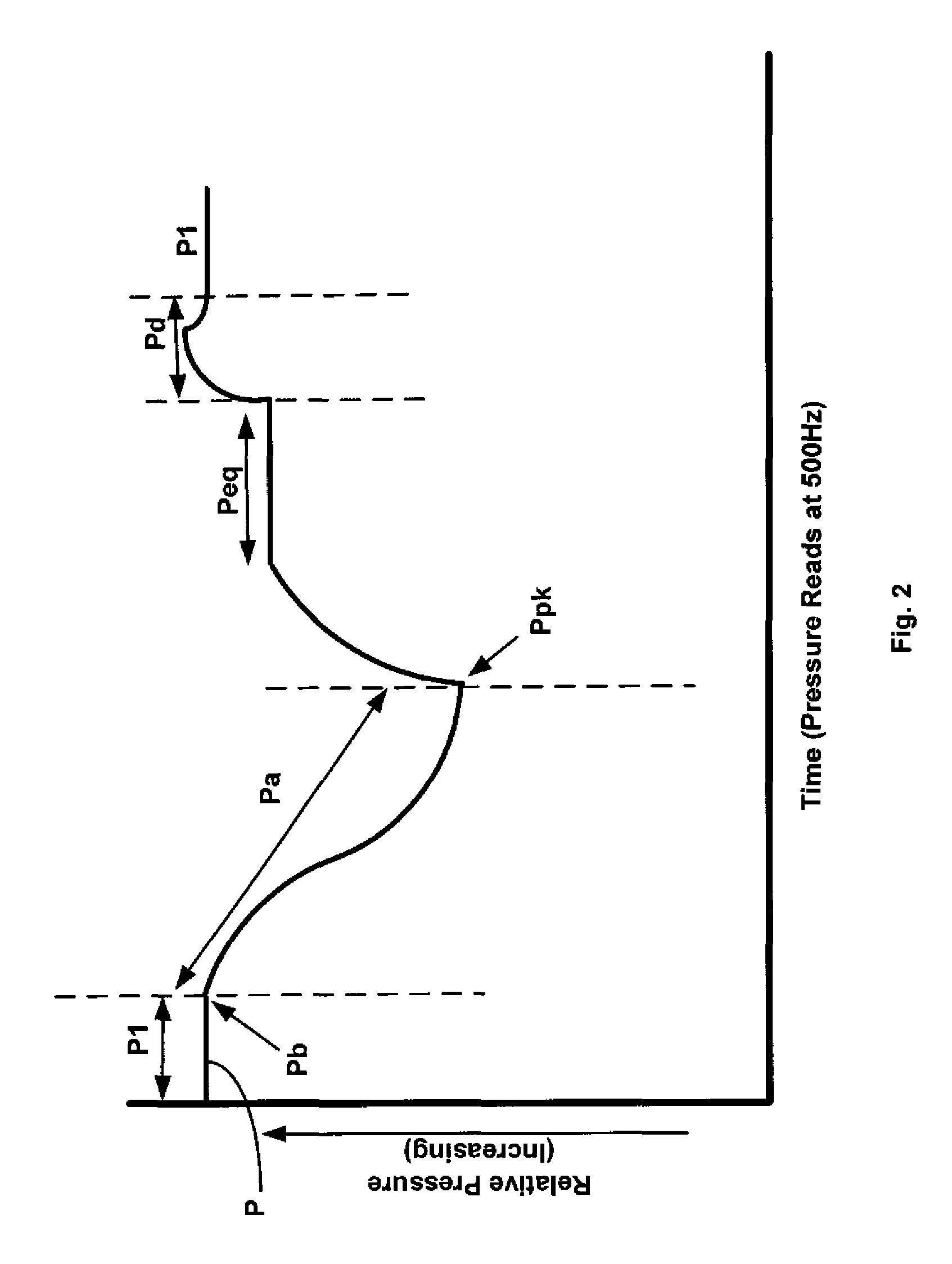 Differentiating between abnormal sample viscosities and pipette clogging during aspiration