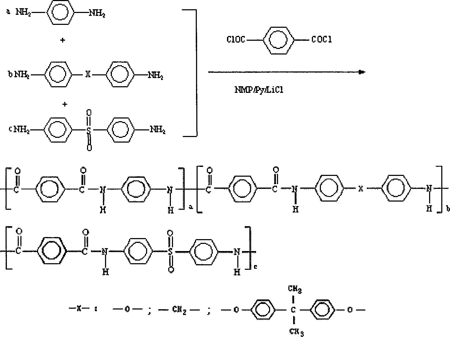 Random copolymerization polysulfonamide spinning liquid and preparation method thereof