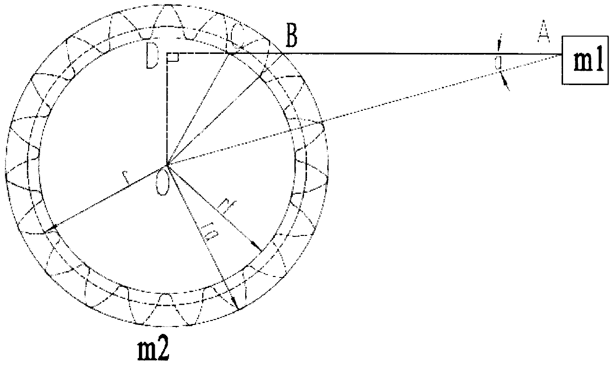 Non-contact type gear tooth direction measuring method of laser vision distance measurement