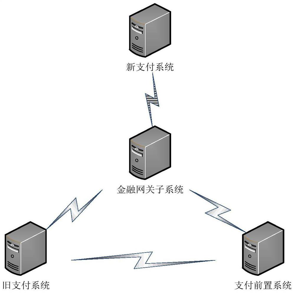 New and old system switching method and system applied to Internet payment, and storage medium
