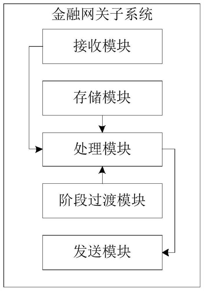 New and old system switching method and system applied to Internet payment, and storage medium