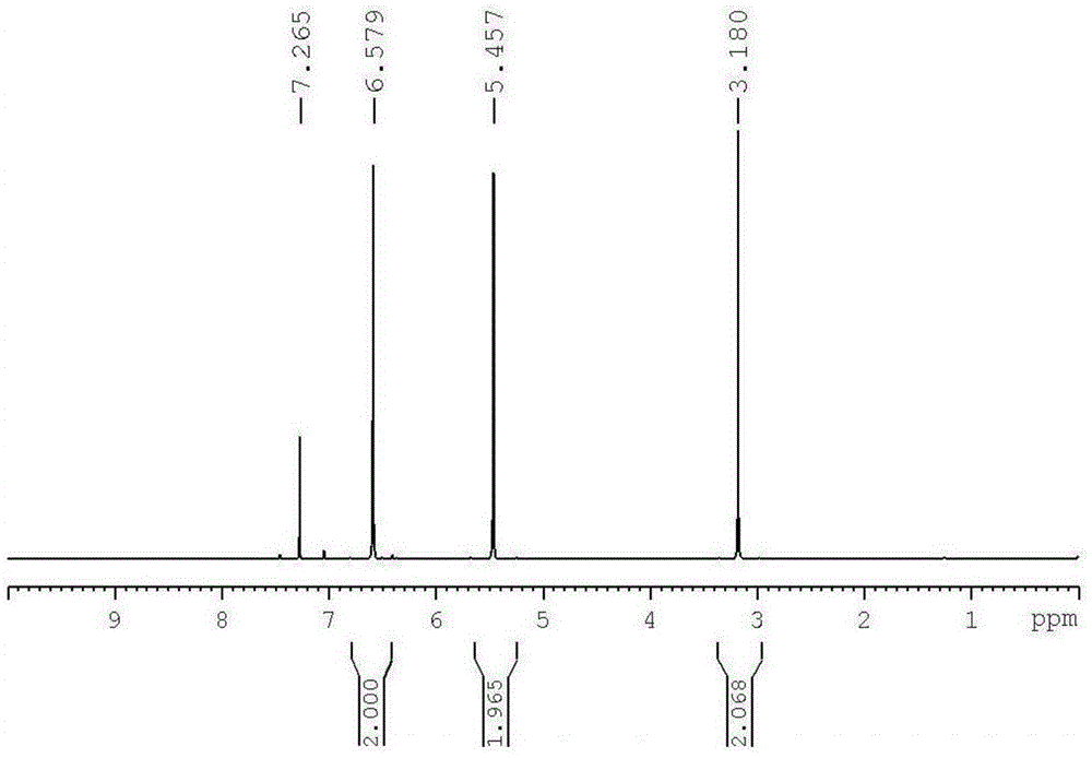 Method for preparing 2,5-diacyl-furan compound