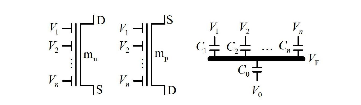 Voltage type four-value Schmidt trigger circuit based on neuron MOS (Metal Oxide Semiconductor) tube