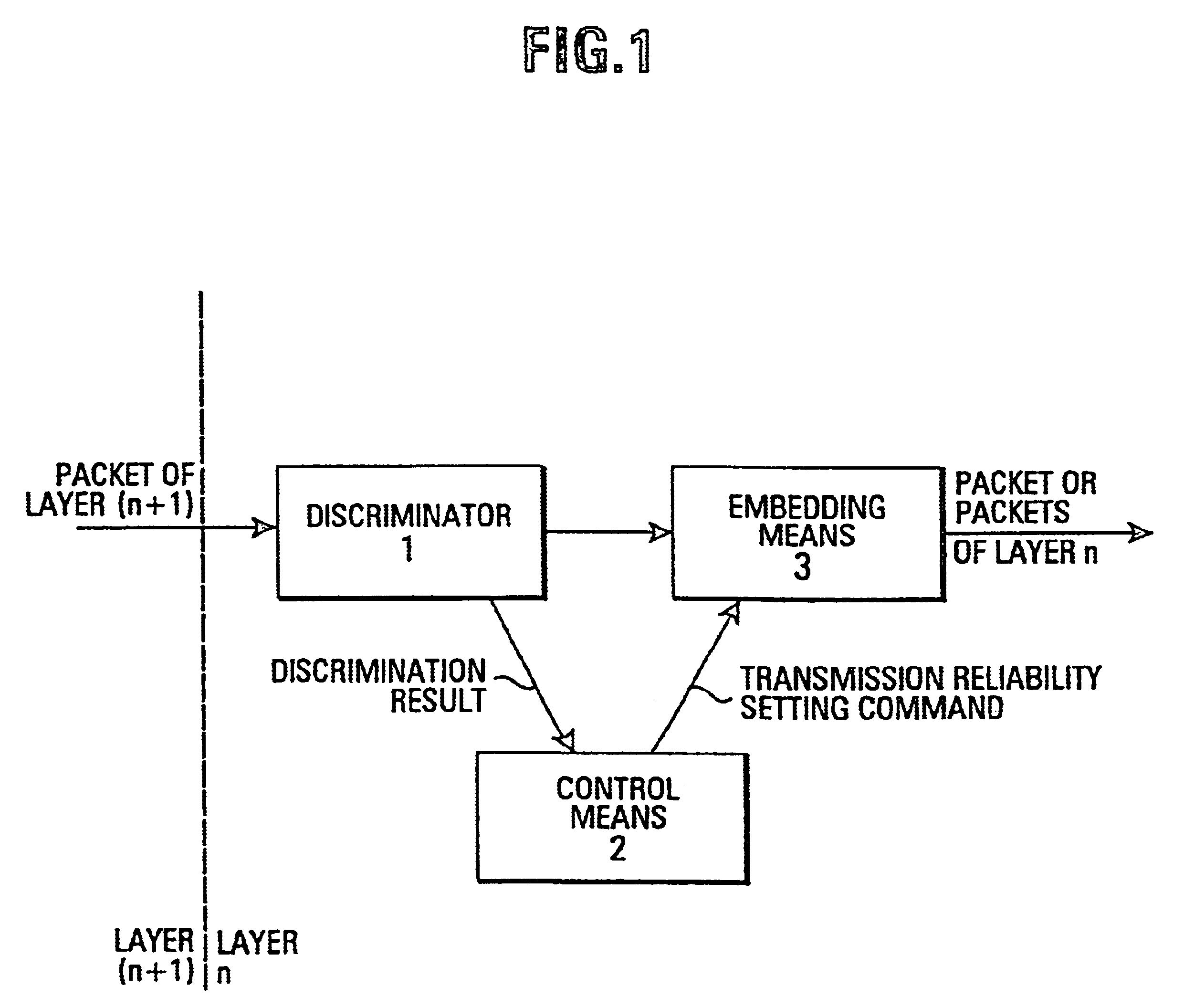 Communication device and method