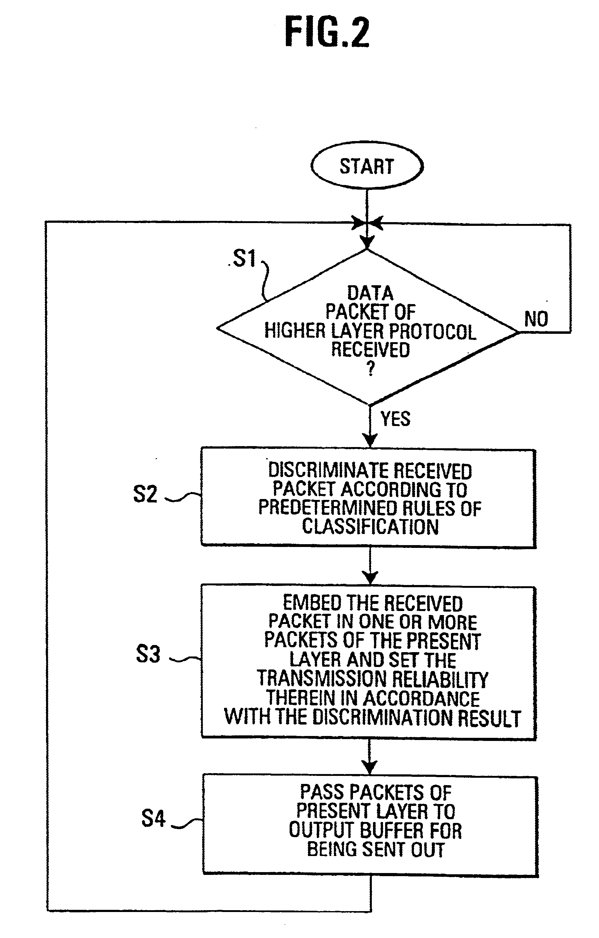 Communication device and method