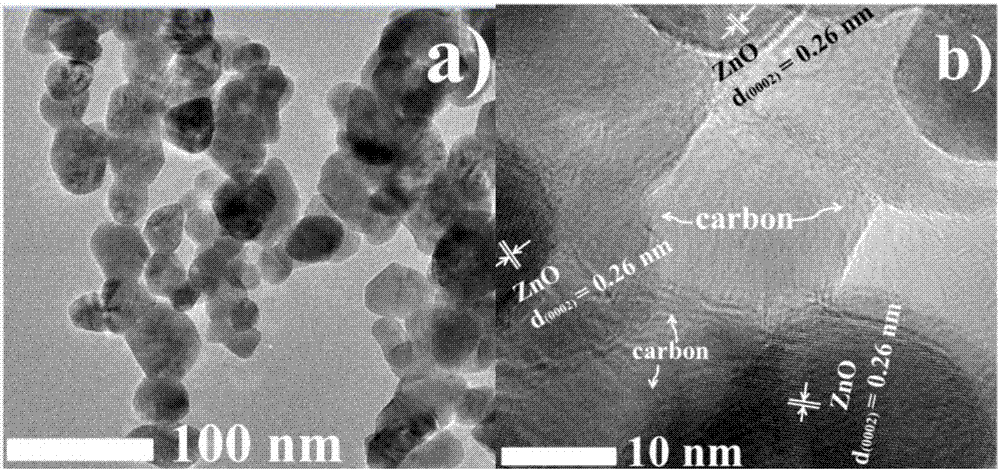 A ZnO photocatalytic material modified with porous carbon and a preparing method thereof