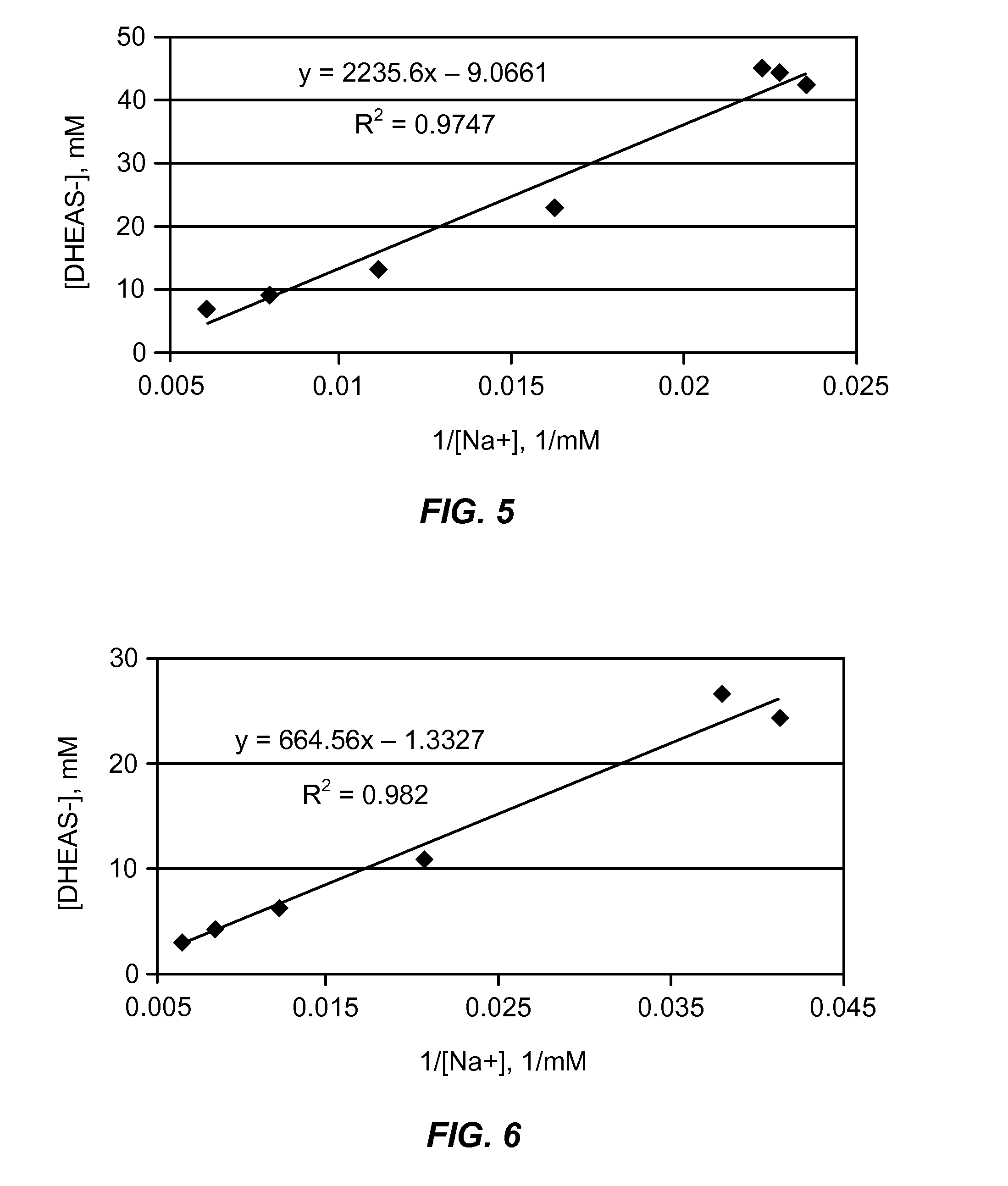 Combination of dehydroepiandrosterone or dehydroepiandrosterone-sulfate with a glucocorticosteroid for treatment of asthma, chronic obstructive pulmonary disease or allergic rhinitis