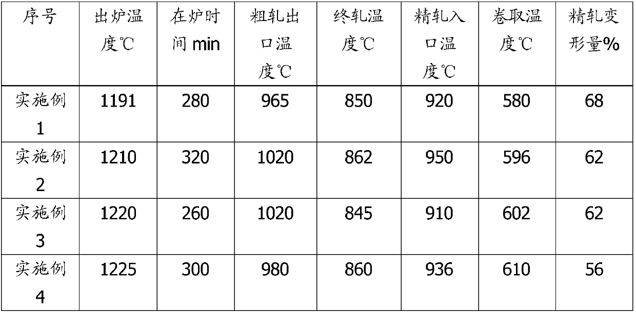 Carbon dioxide corrosion resistant pipeline steel and manufacturing method thereof