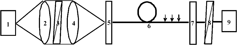 Device for measuring active photonic crystal fiber pressure