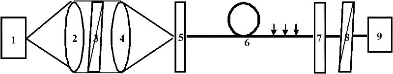 Device for measuring active photonic crystal fiber pressure