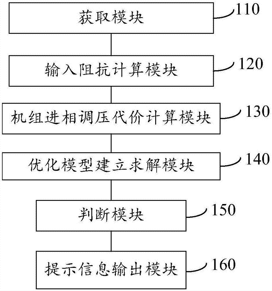 Hydropower station reactor configuration method and system