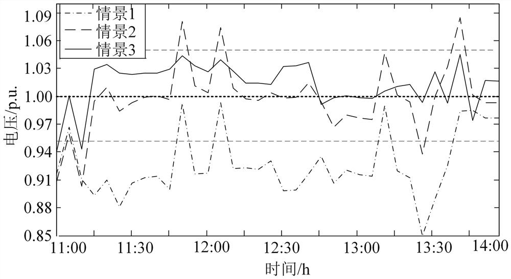 Double-layer voltage regulation method for power distribution network