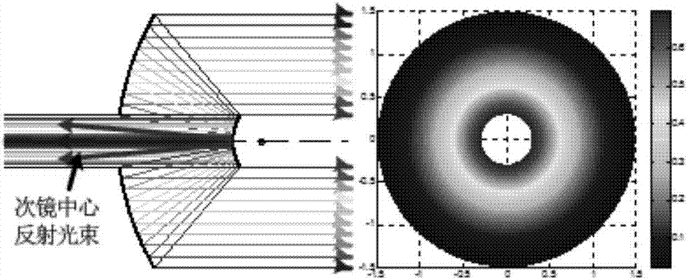 A High-Precision Collimated Optical Antenna Launching System Capable of Loading Radial Radiation Light Source