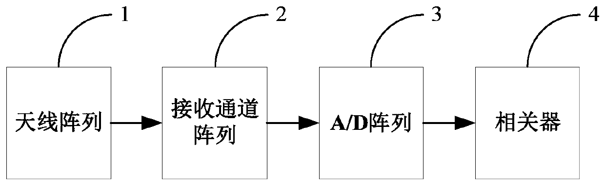 Mirror Synthetic Aperture Radiometer Imaging Method Based on Reflector Combination