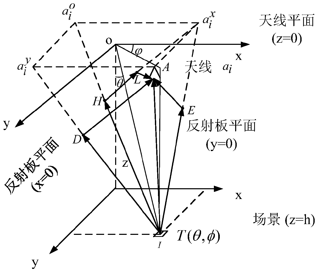 Mirror Synthetic Aperture Radiometer Imaging Method Based on Reflector Combination