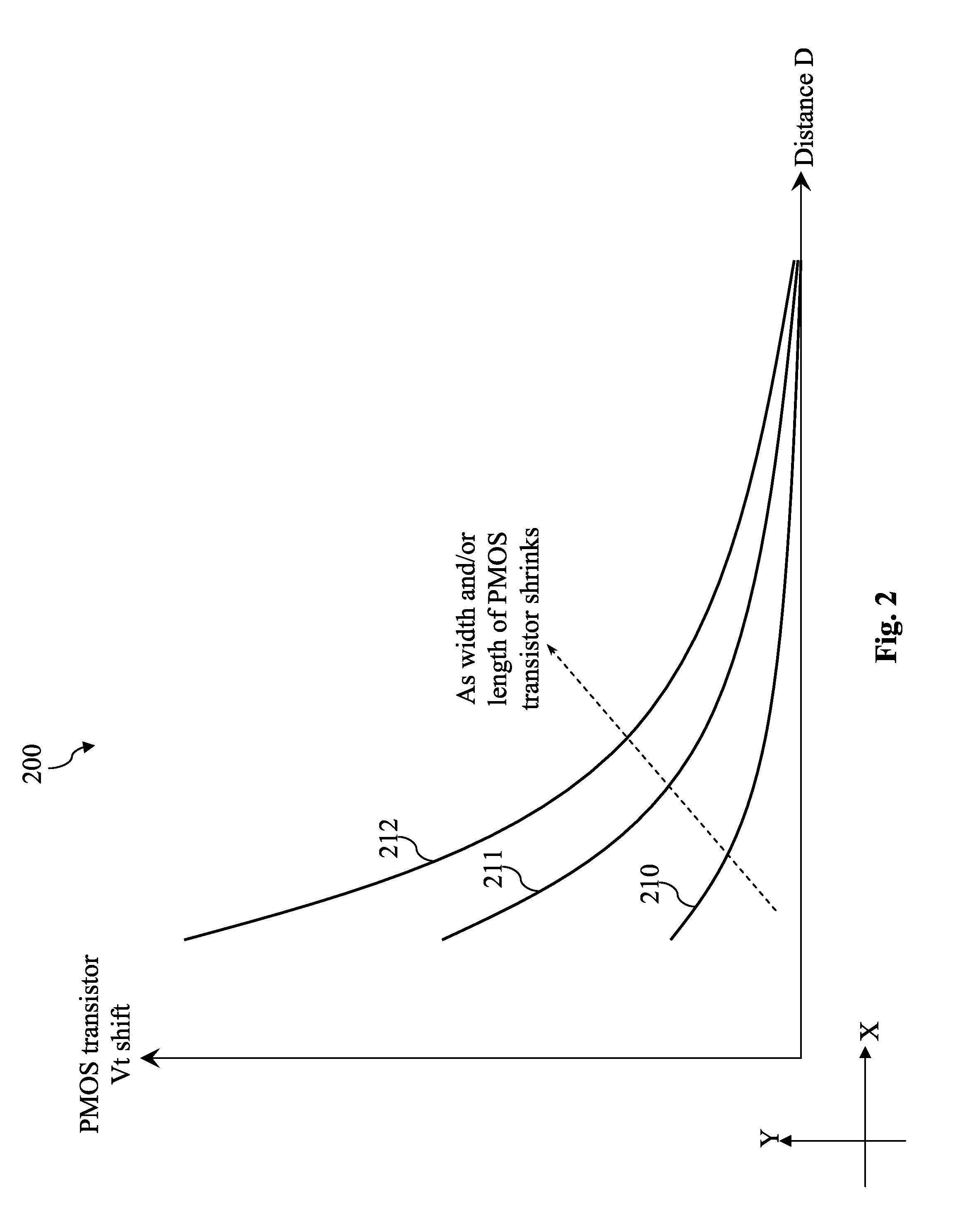 N/P Boundary Effect Reduction for Metal Gate Transistors