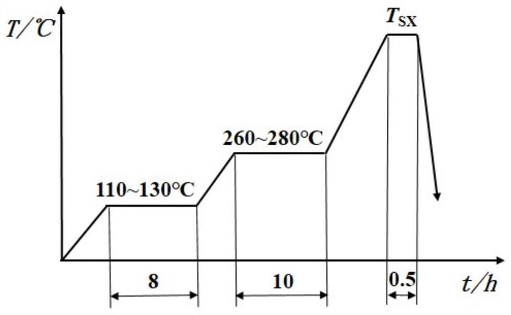 A high-performance die-casting forming method and product based on a two-plate die-casting machine