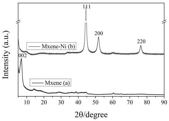 A kind of mxene-magnetic metal composite material and preparation method thereof