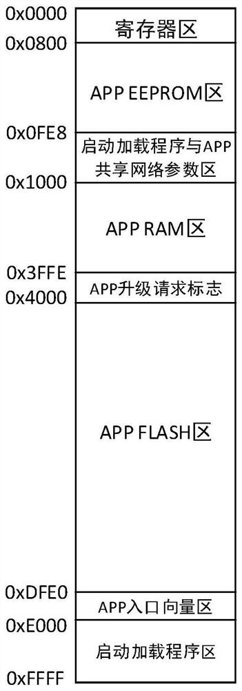 A remote update system and method for embedded programs based on tcp/ip