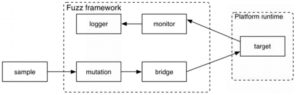 Application vulnerability detection method and device
