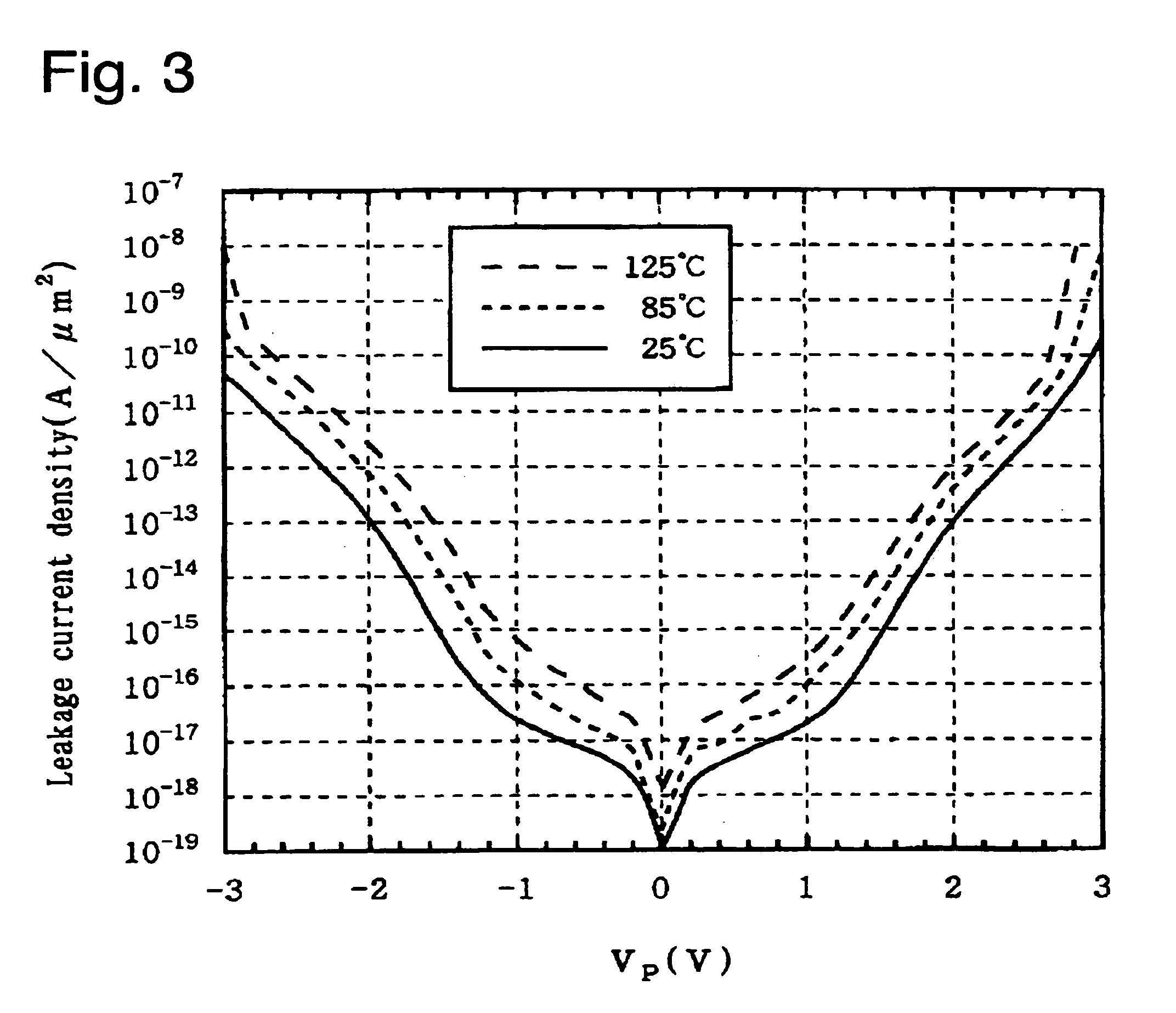 Semiconductor device having a thin film capacitor and method for fabricating the same