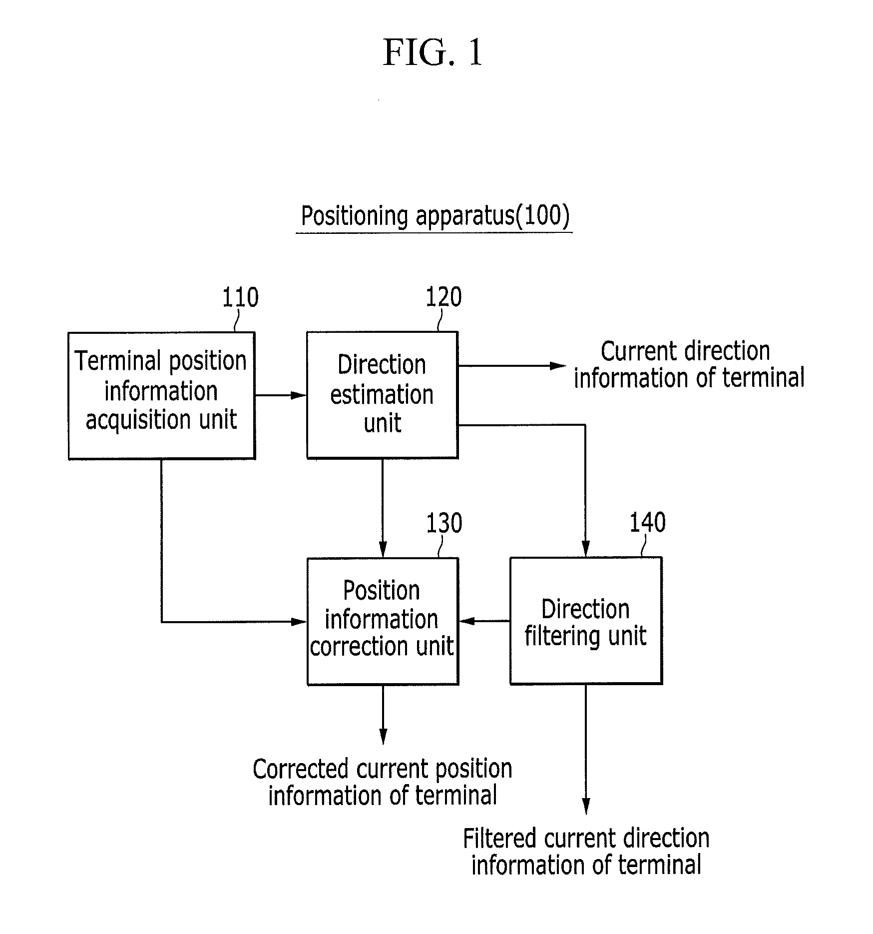 Method for determining moving direction of terminal and correcting position thereof, and positioning apparatus using the method