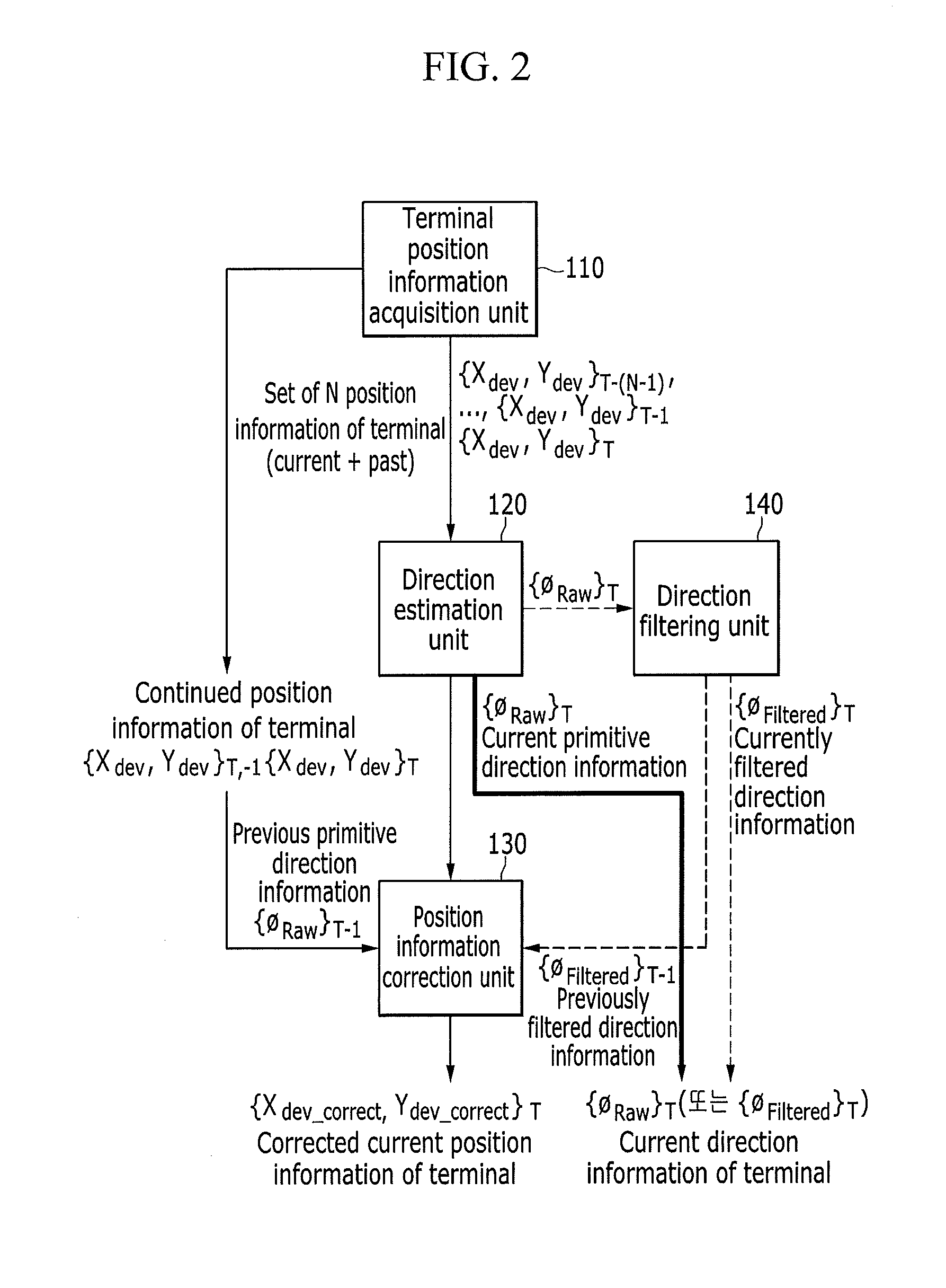 Method for determining moving direction of terminal and correcting position thereof, and positioning apparatus using the method