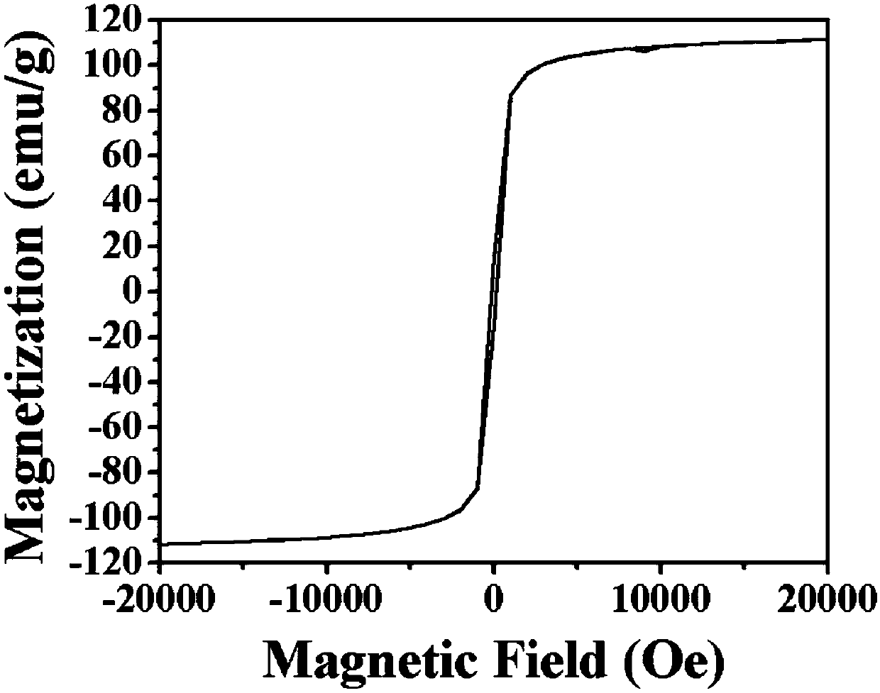 High-saturation-magnetization Fe3O4-Ag composite material and preparation method thereof