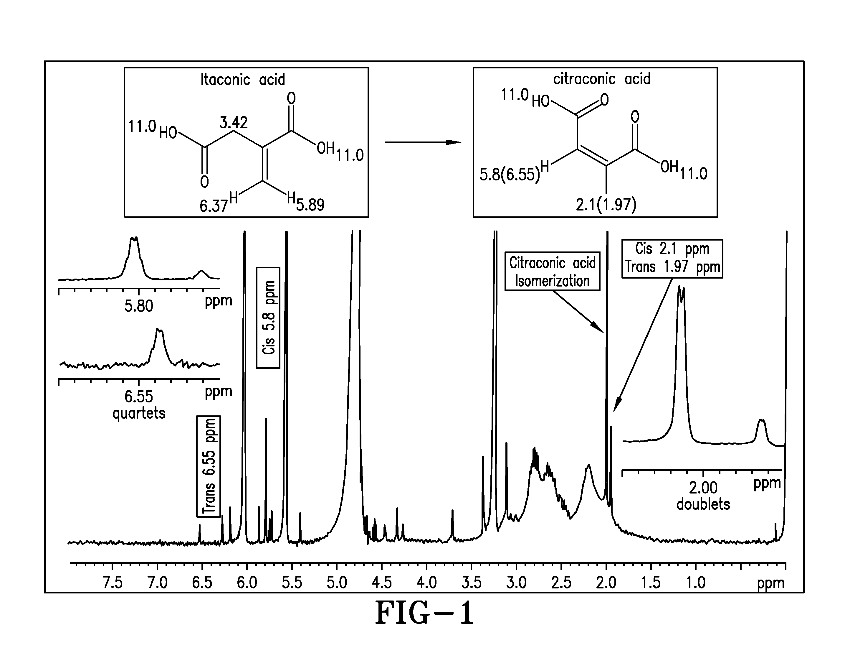 Itaconic acid polymers and copolymers