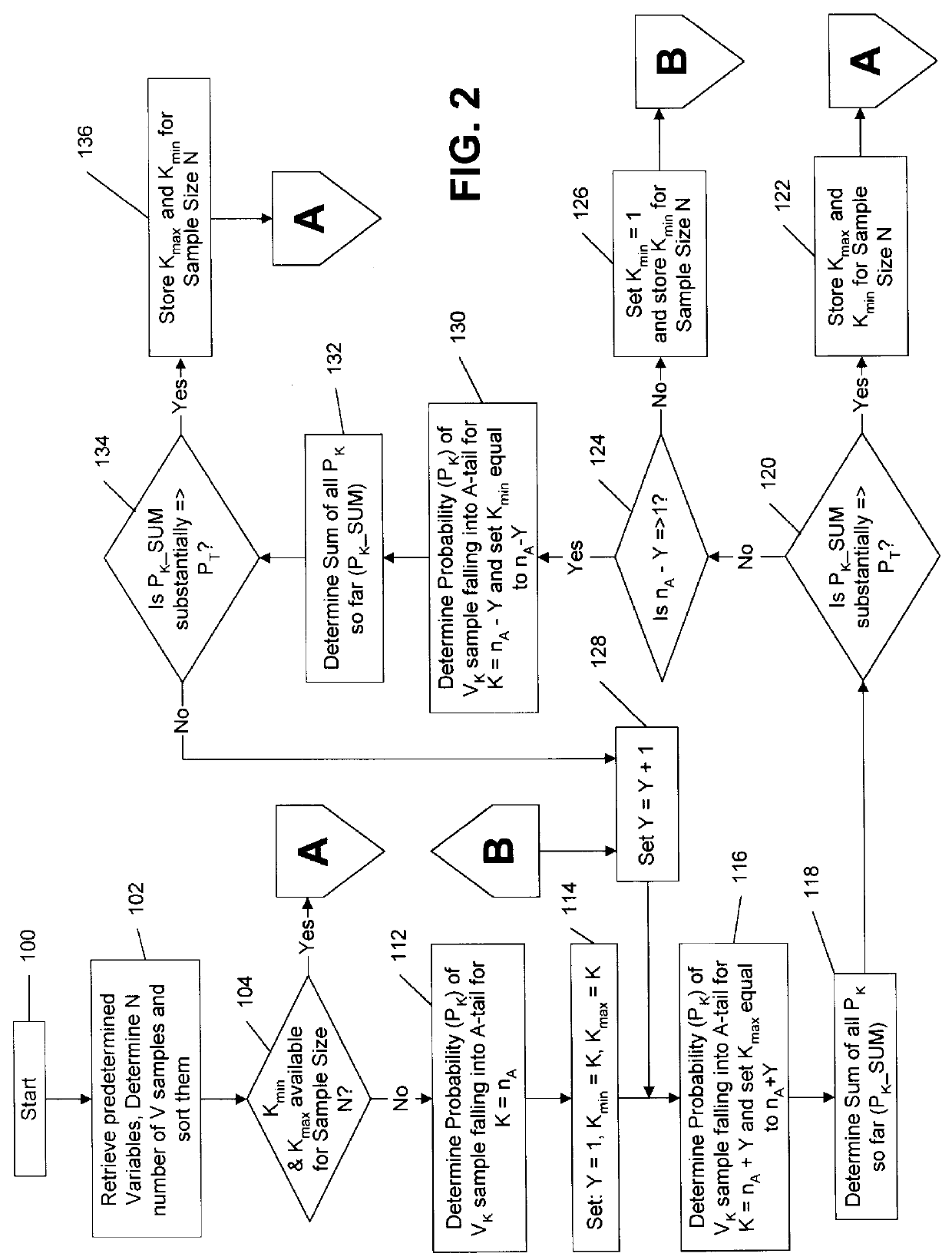 System and method for determining value at risk of a financial portfolio