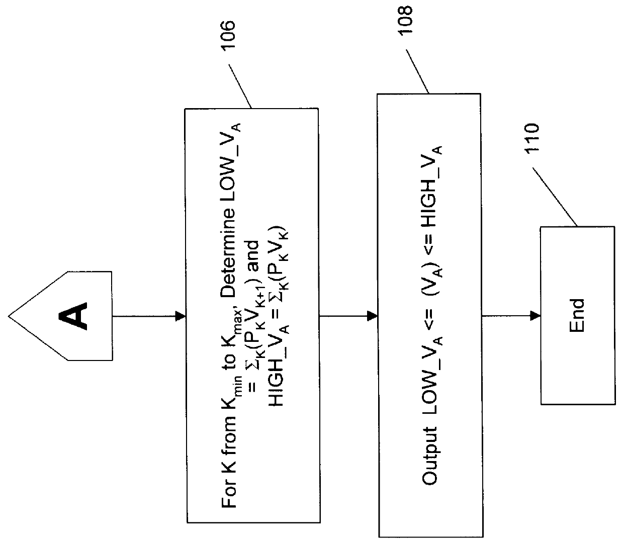 System and method for determining value at risk of a financial portfolio