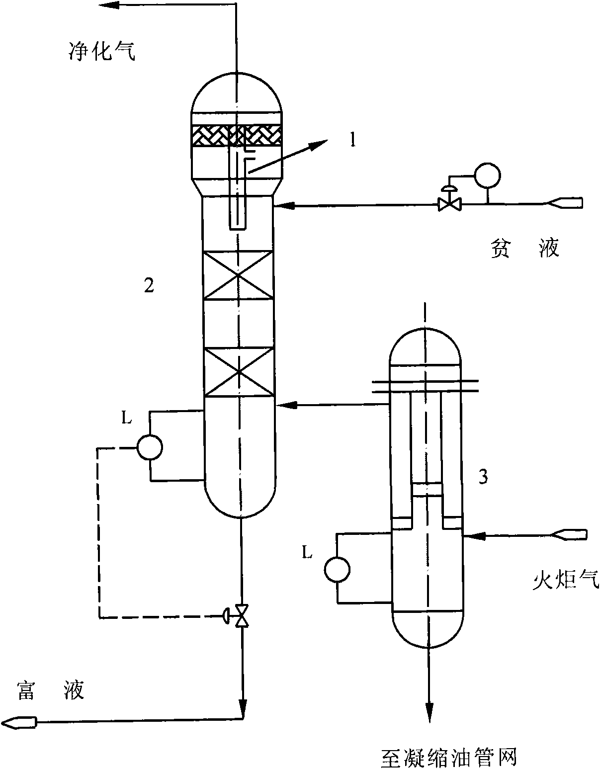 Swirl reinforcing method and device for removing hydrogen sulfide by gas