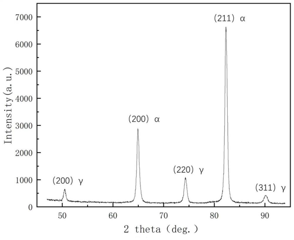 Quantitative analysis method for volume content of each phase in QP steel