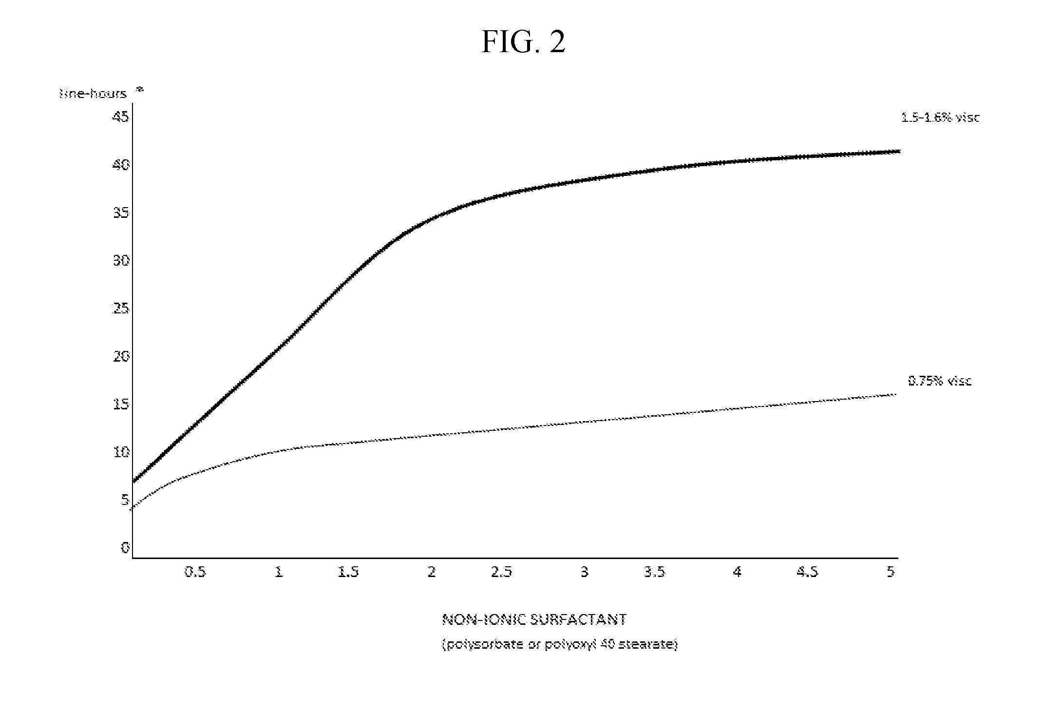 Compositions and Methods for the Treatment of Presbyopia