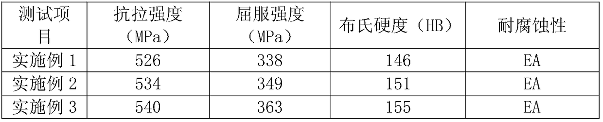 Aluminum alloy for high-strength corrosion-resistant doors and windows and preparation method thereof