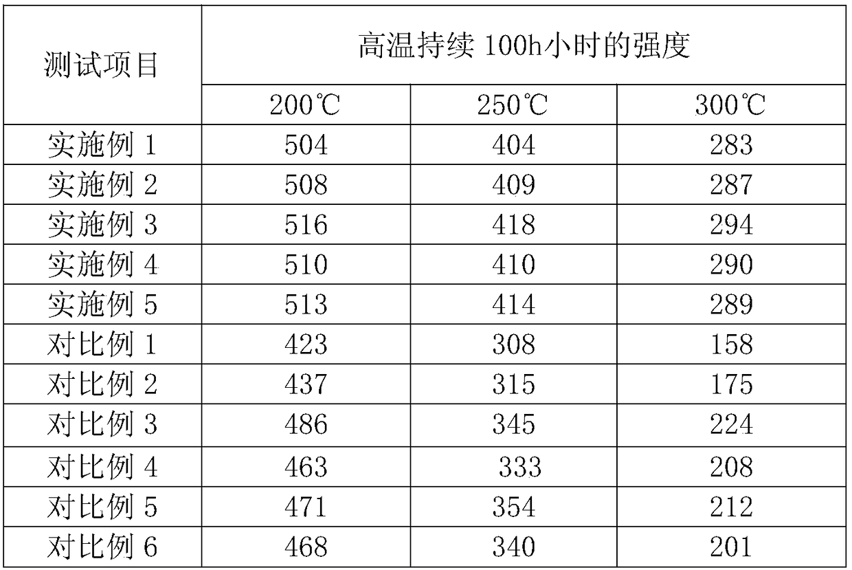 Aluminum alloy for high-strength corrosion-resistant doors and windows and preparation method thereof