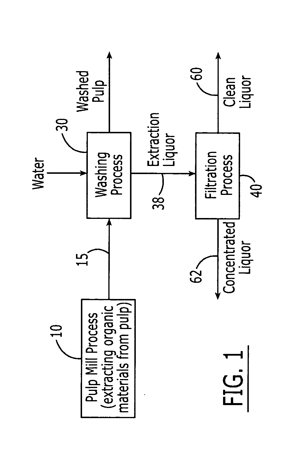 Method of concentrating pulp mill extracts